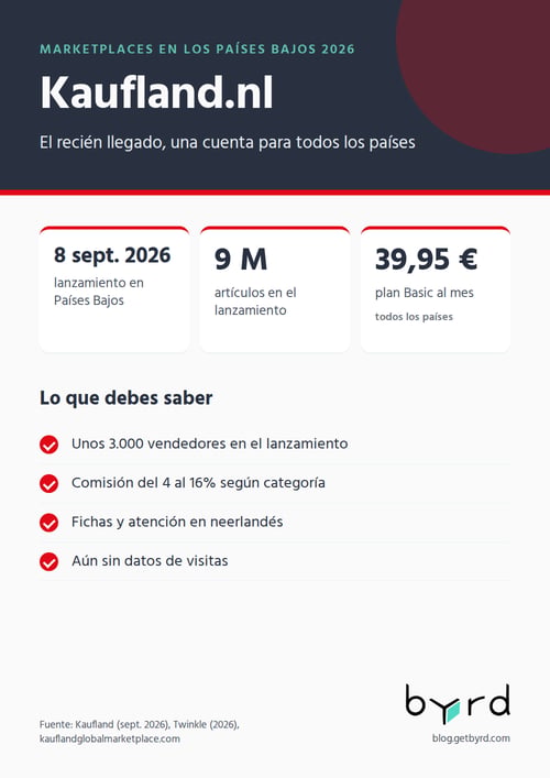 marketplaces-paises-bajos-2026-kaufland-es