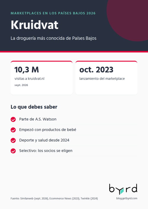 marketplaces-paises-bajos-2026-kruidvat-es