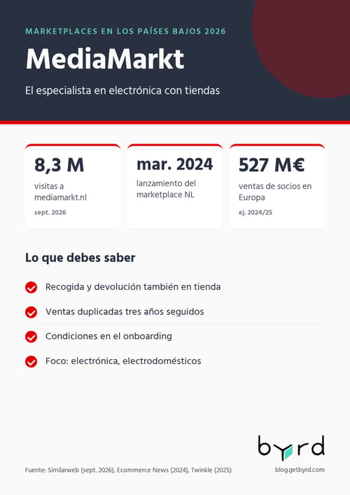 marketplaces-paises-bajos-2026-mediamarkt-es