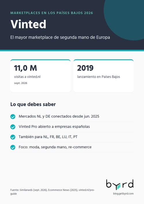 marketplaces-paises-bajos-2026-vinted-es
