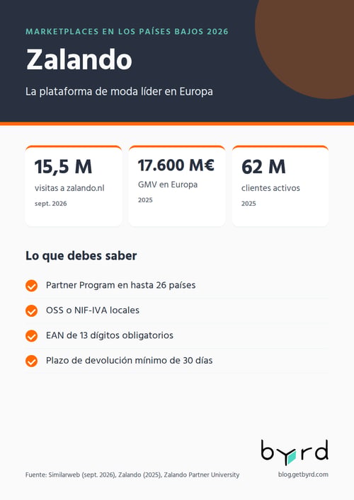 marketplaces-paises-bajos-2026-zalando-es