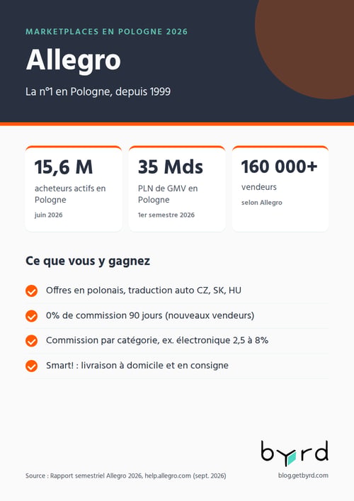 marketplaces-pologne-2026-allegro-fr