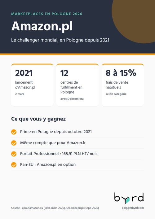 marketplaces-pologne-2026-amazon-fr