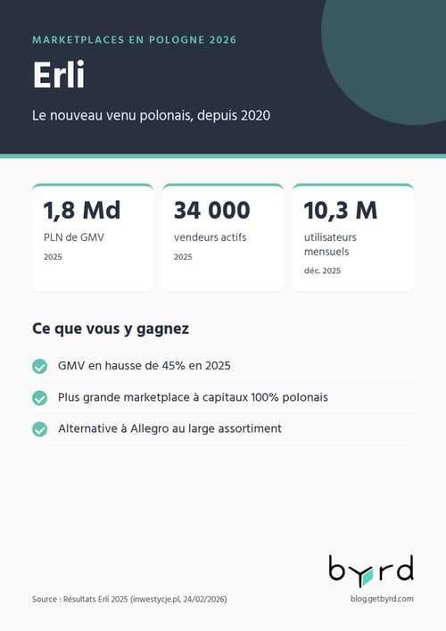marketplaces-pologne-2026-erli-fr