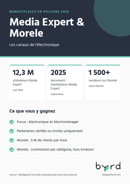 marketplaces-pologne-2026-media-expert-morele-fr