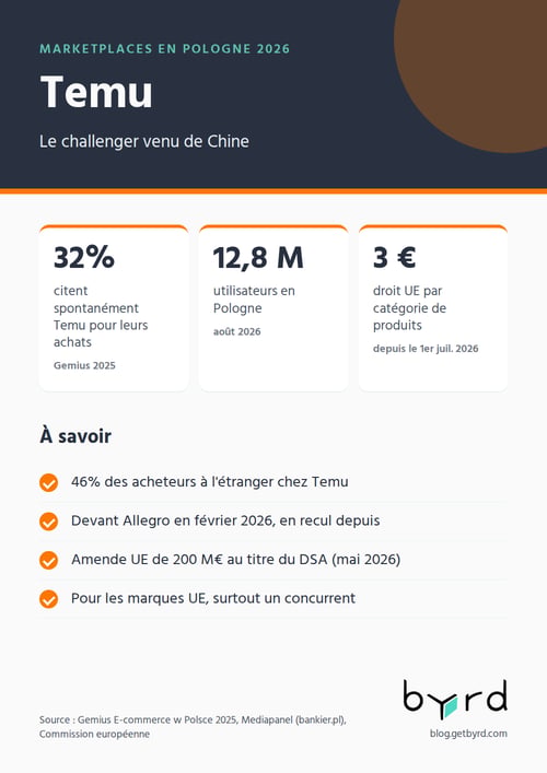 marketplaces-pologne-2026-temu-fr
