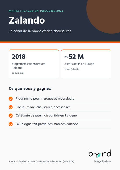 marketplaces-pologne-2026-zalando-fr