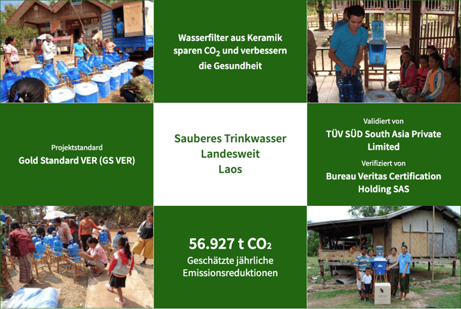 offsetting projekt laos 2024