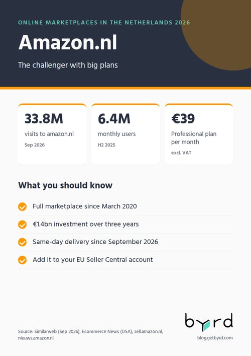 online-marketplaces-netherlands-2026-amazon-en
