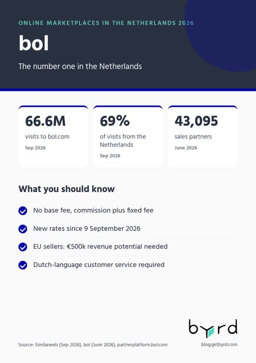 online-marketplaces-netherlands-2026-bol-en