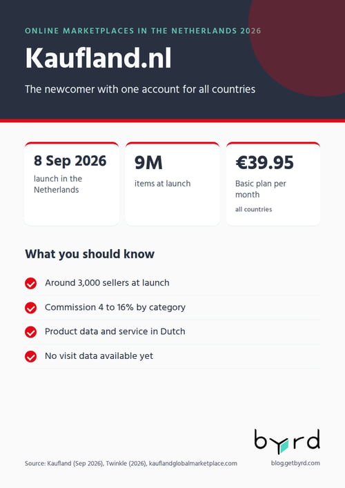 online-marketplaces-netherlands-2026-kaufland-en-gb