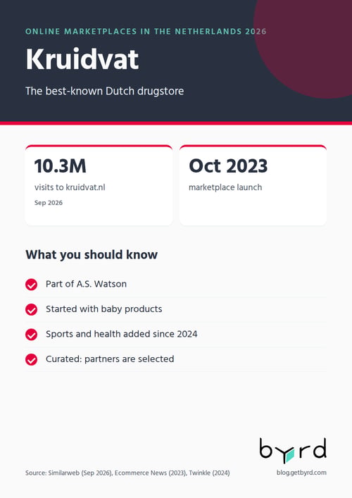 online-marketplaces-netherlands-2026-kruidvat-en