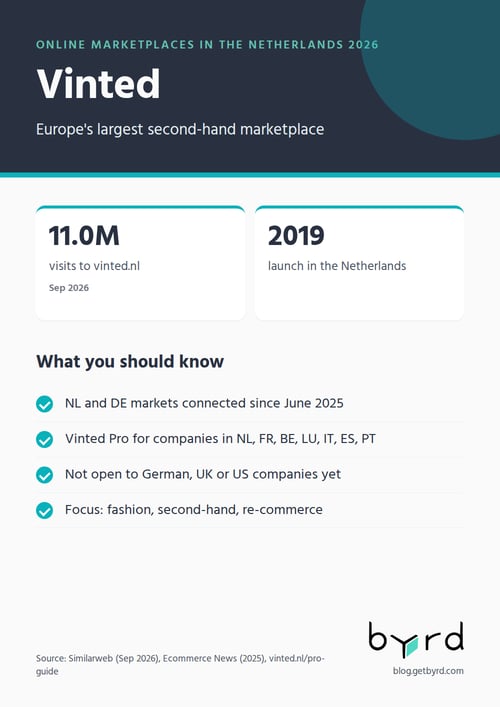 online-marketplaces-netherlands-2026-vinted-en