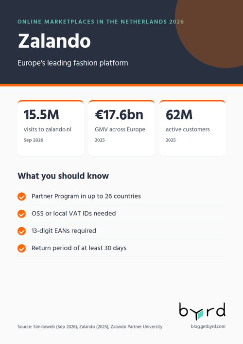 online-marketplaces-netherlands-2026-zalando-en