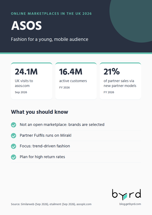 online-marketplaces-uk-2026-asos-en