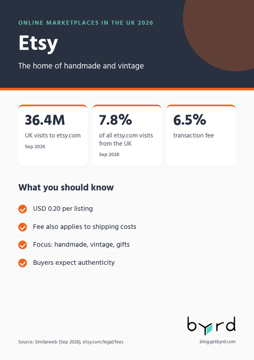 online-marketplaces-uk-2026-etsy-en
