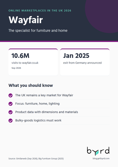 online-marketplaces-uk-2026-wayfair-en
