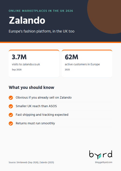 online-marketplaces-uk-2026-zalando-en