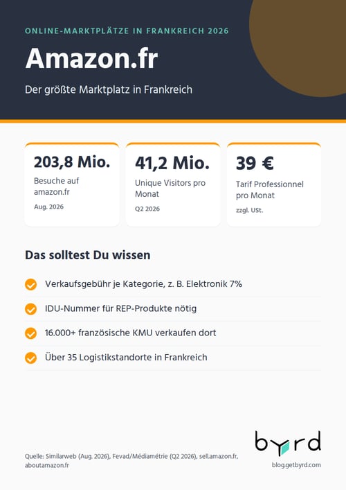 online-marktplaetze-frankreich-2026-amazon