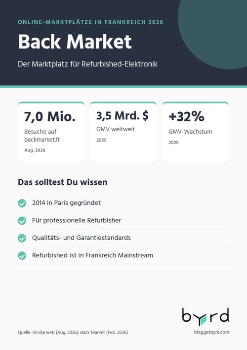 online-marktplaetze-frankreich-2026-back-market