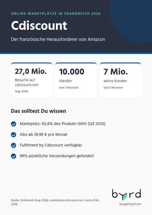 online-marktplaetze-frankreich-2026-cdiscount
