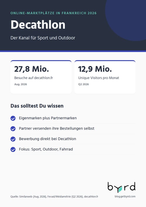online-marktplaetze-frankreich-2026-decathlon