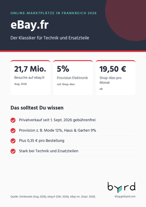 online-marktplaetze-frankreich-2026-ebay