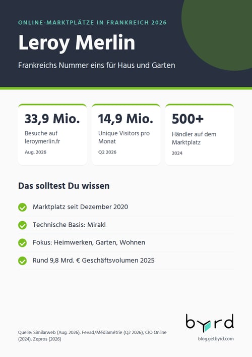 online-marktplaetze-frankreich-2026-leroy-merlin