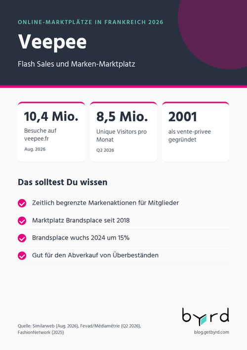 online-marktplaetze-frankreich-2026-veepee