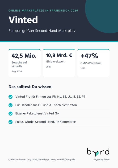online-marktplaetze-frankreich-2026-vinted