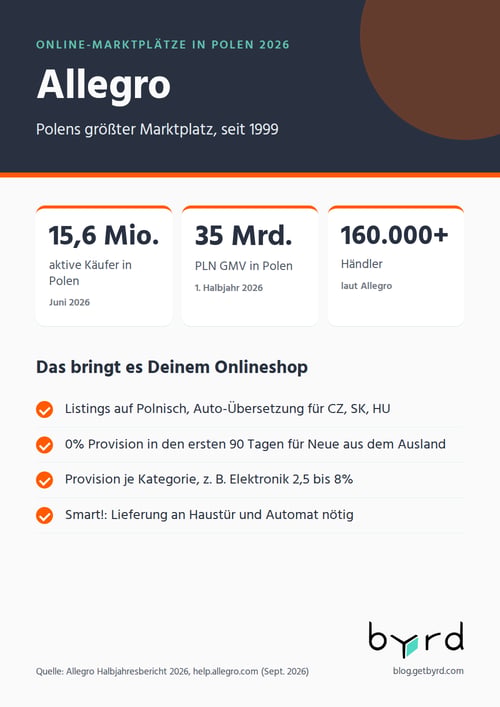 online-marktplaetze-polen-2026-allegro