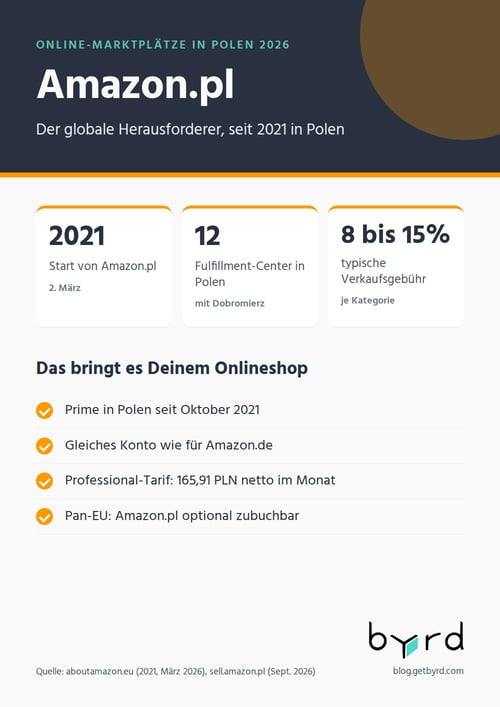 online-marktplaetze-polen-2026-amazon