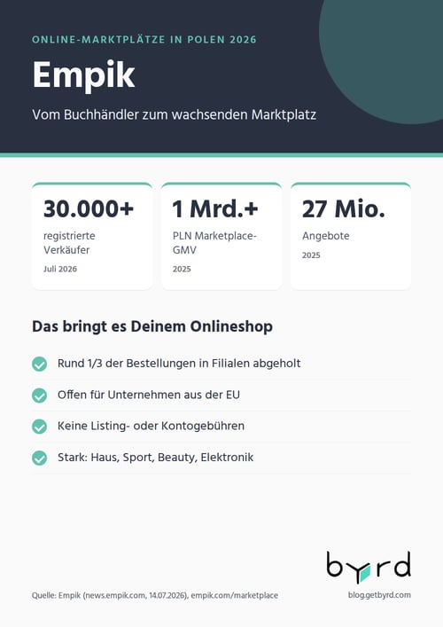 online-marktplaetze-polen-2026-empik