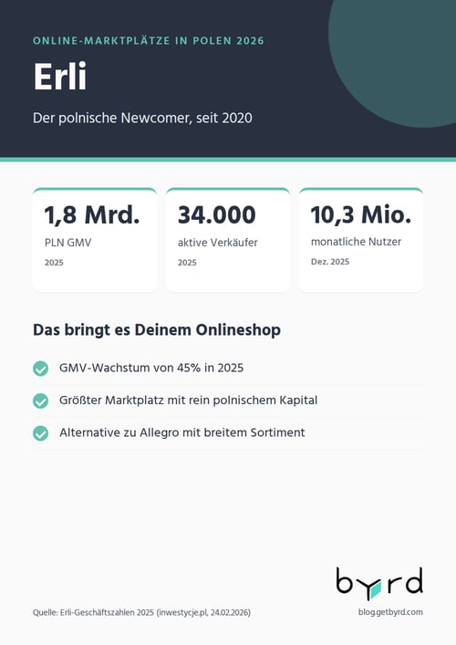 online-marktplaetze-polen-2026-erli