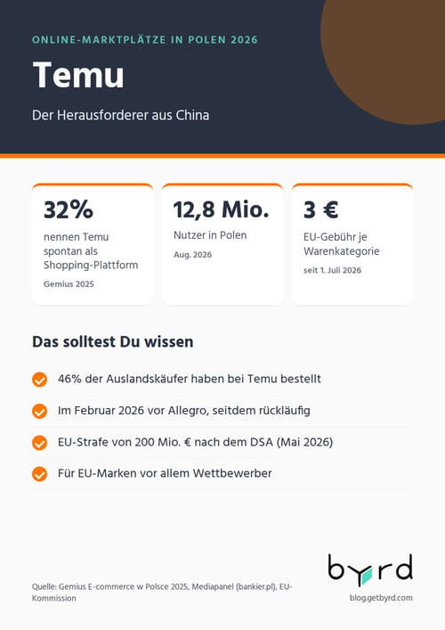online-marktplaetze-polen-2026-temu