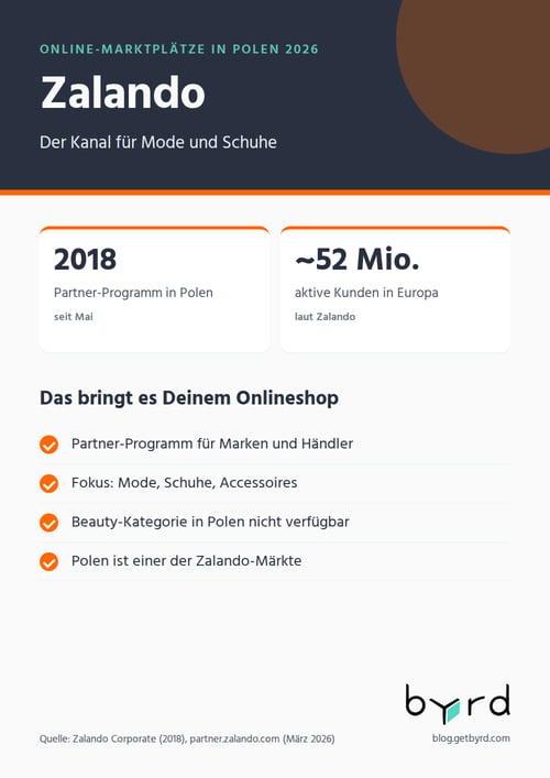 online-marktplaetze-polen-2026-zalando