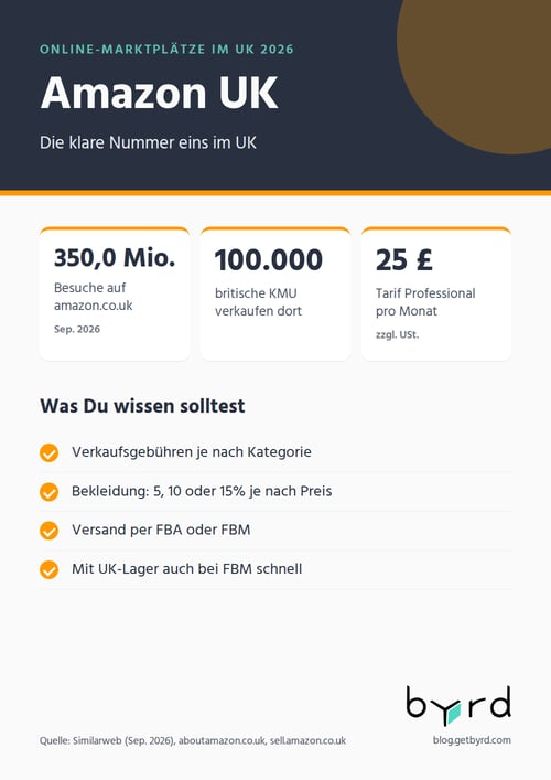 online-marktplaetze-uk-2026-amazon
