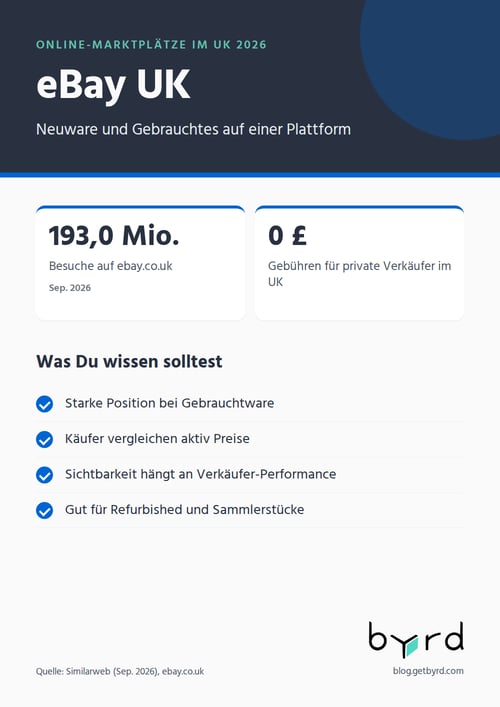 online-marktplaetze-uk-2026-ebay