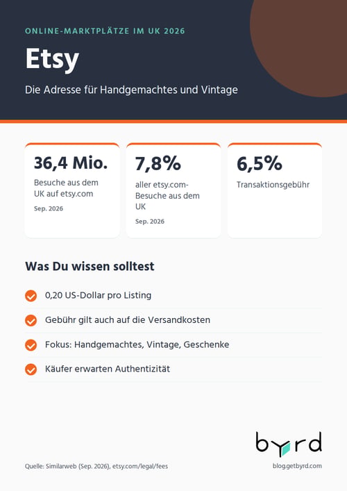 online-marktplaetze-uk-2026-etsy