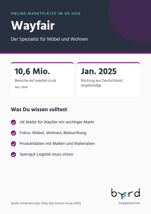 online-marktplaetze-uk-2026-wayfair