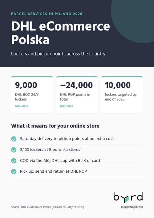 parcel-services-poland-2026-dhl-en