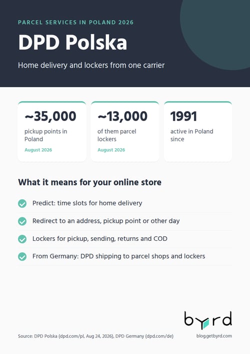 parcel-services-poland-2026-dpd-en