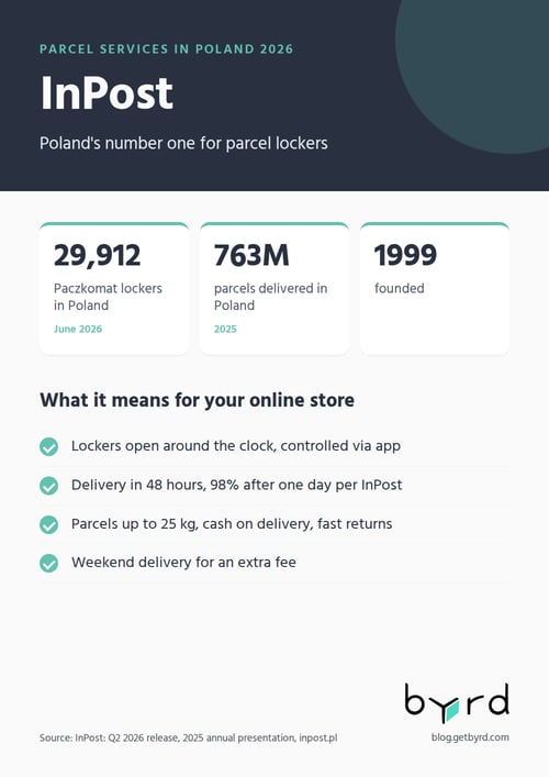 parcel-services-poland-2026-inpost-en