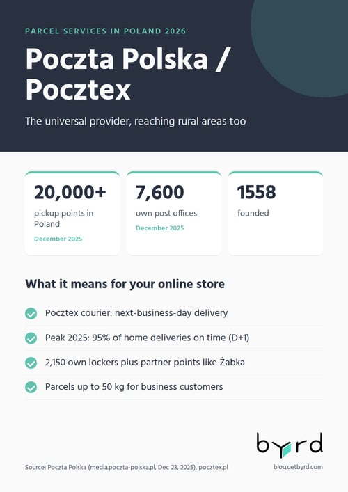 parcel-services-poland-2026-pocztex-en