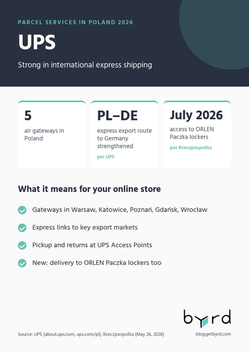 parcel-services-poland-2026-ups-en