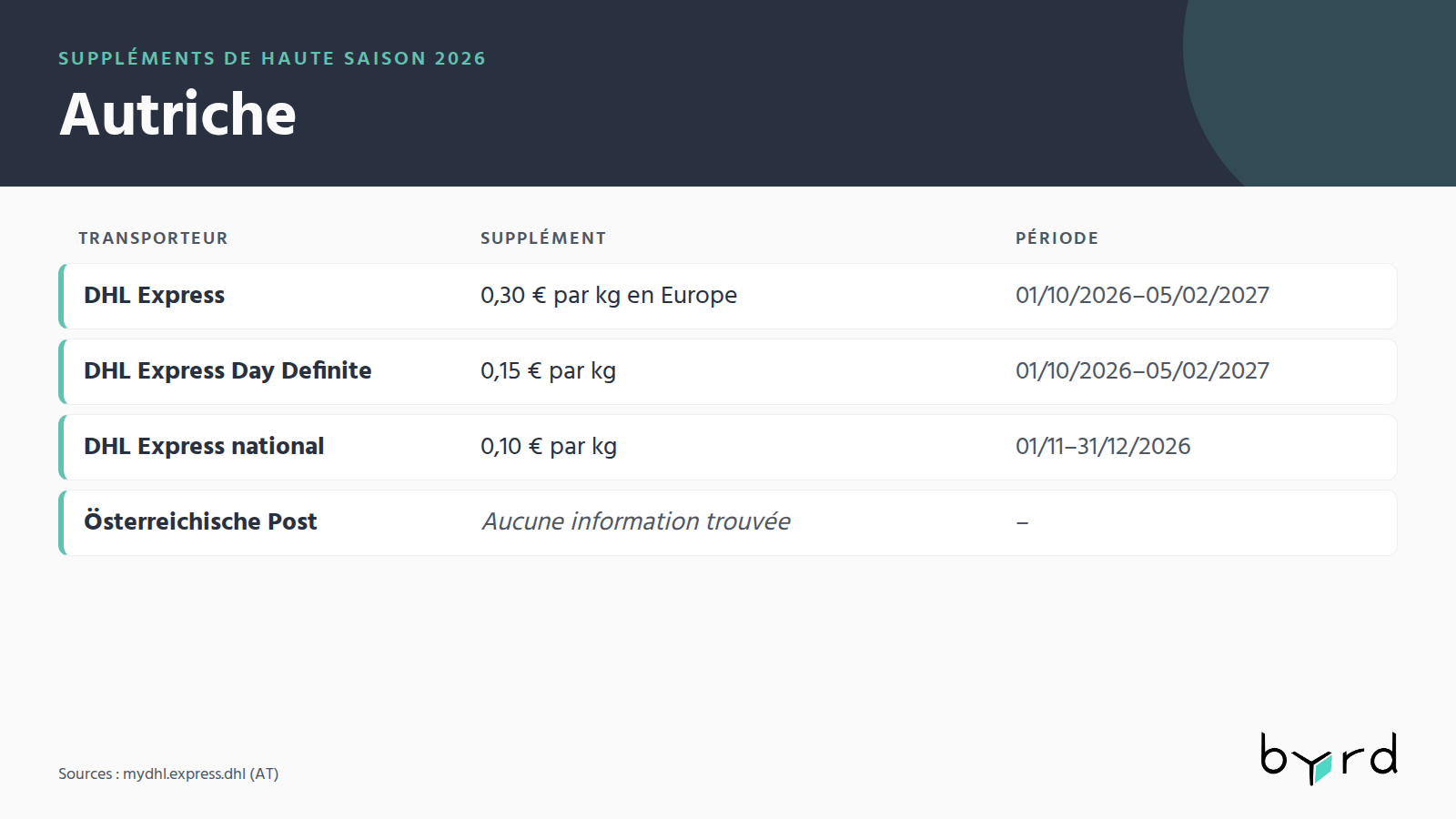 supplements-haute-saison-2026-autriche