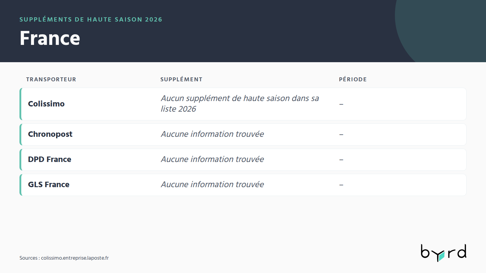supplements-haute-saison-2026-france