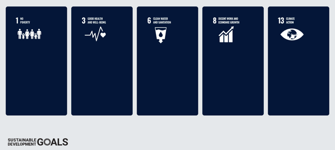 supported dsgs laos project 2024