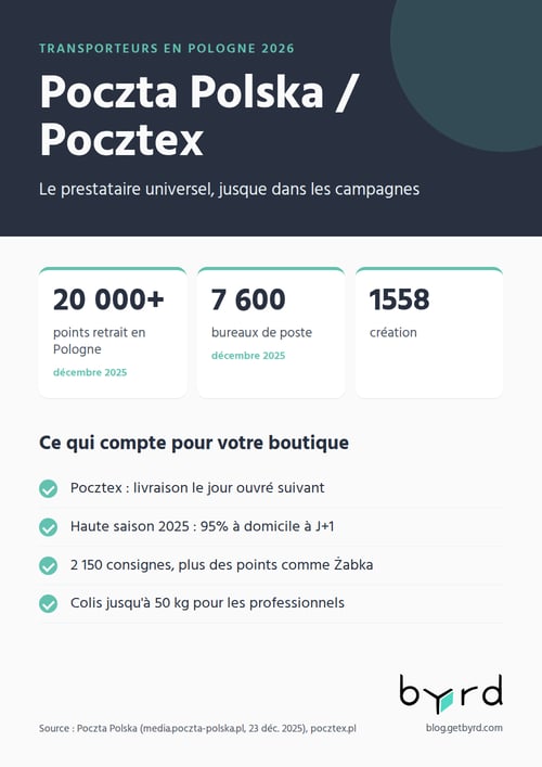 transporteurs-pologne-2026-pocztex-fr