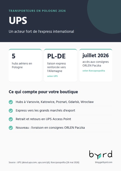 transporteurs-pologne-2026-ups-fr